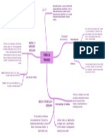 MapaMental Anlisis de Reemplazo