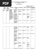 Bulacan Standard Academy, Inc.: Curriculum Map