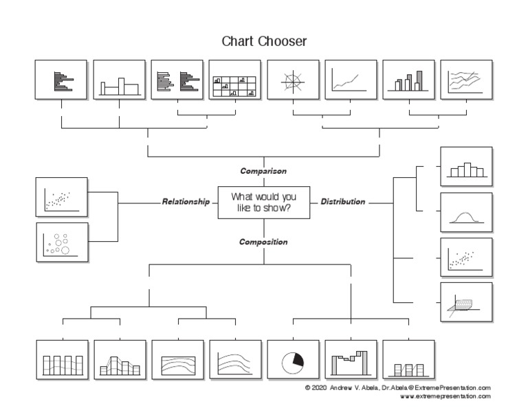 Chart Chooser 2020 PDF | PDF | Histogram | Scientific Modeling