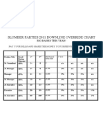 2slumber Parties 2011 Downline Override Chart