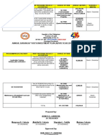 Annual Barangay Youth Investment Plan (Abyip) Year-2019 (Reprogrammed)