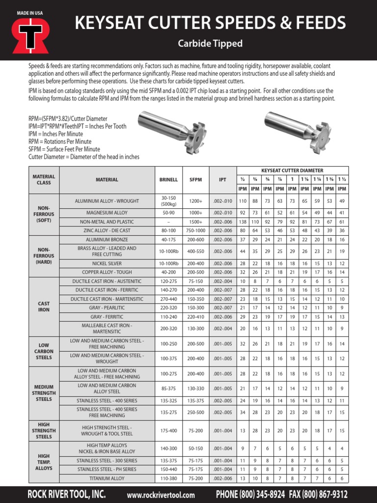 Keyseat Cutters Speeds and Feeds Download Free PDF Cast Iron Steel
