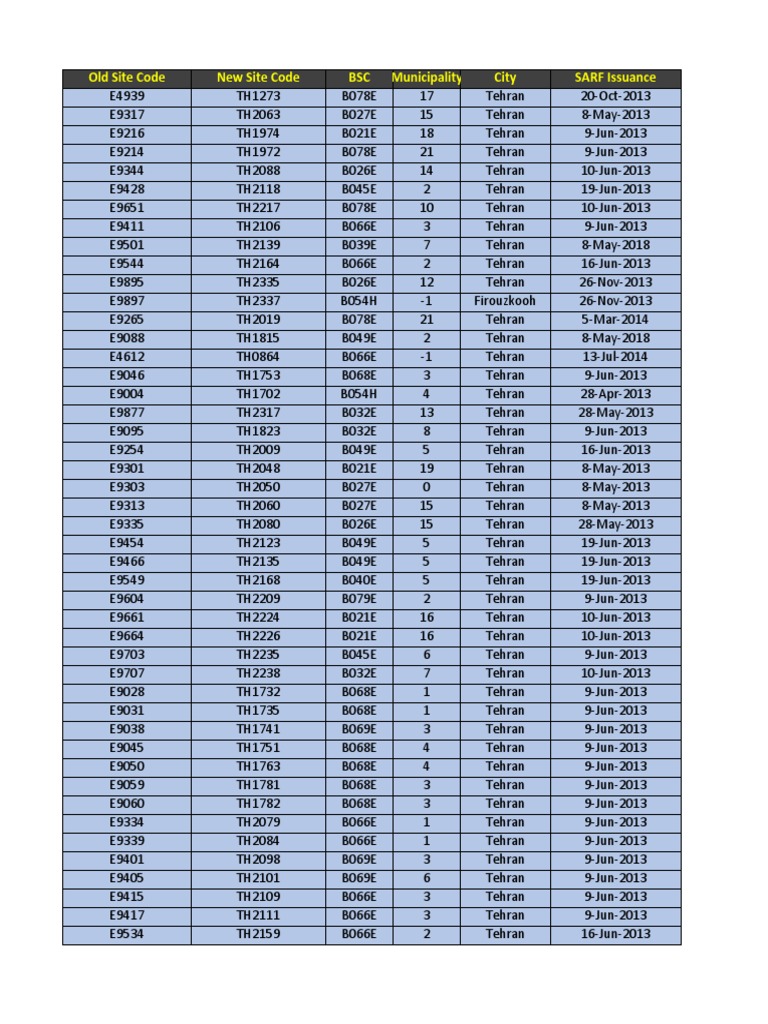 General Tracker For All Planning Activities (17.feb.2020) | PDF