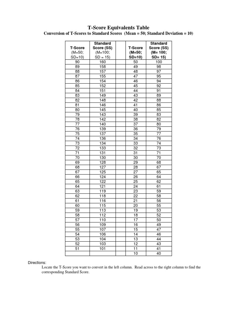 Standard Score Conversion Chart Fraction And Decimal To Metric