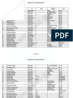 Rejected List - Kilinochchi District