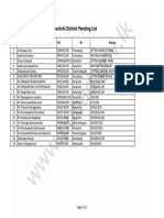 Kilinochchi District Pending List: Reason SN Name NIC DS