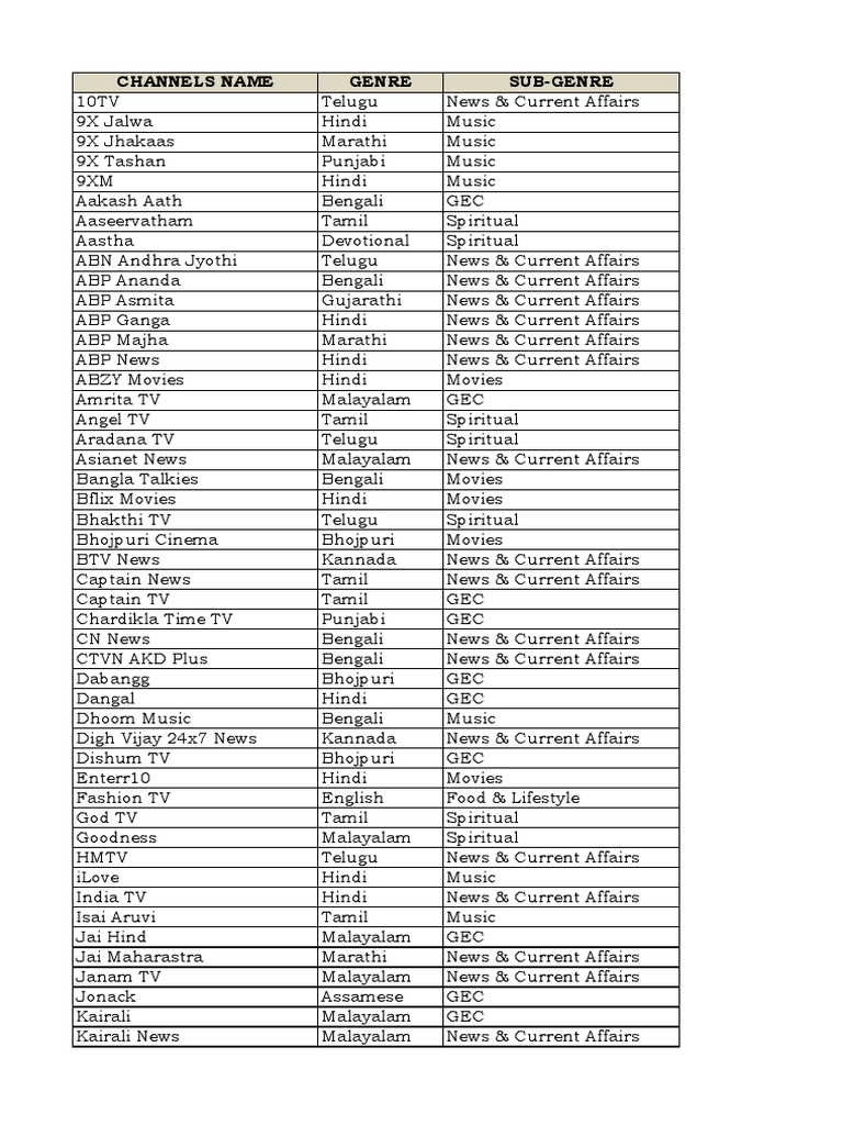 Comprehensive TV Channel List | PDF | Television Network | Languages Of ...