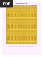 Z Table PDF