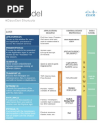 OSI_Model_Reference_Chart.pdf