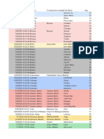 Locality and Name Listing of Individuals