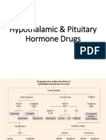 Hypothalamic & Pituitary Hormone Drugs
