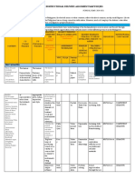 Classroom Instructional Delivery Alignment Map For JHS: (Based On AMT/RBT Classification)