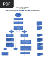 Journal Entry Flow Chart | PDF | Receipt | Business