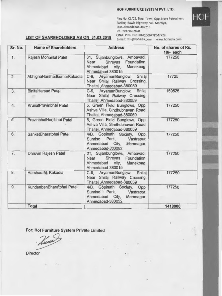 Hof Furniture System Pvt. LTD PDF