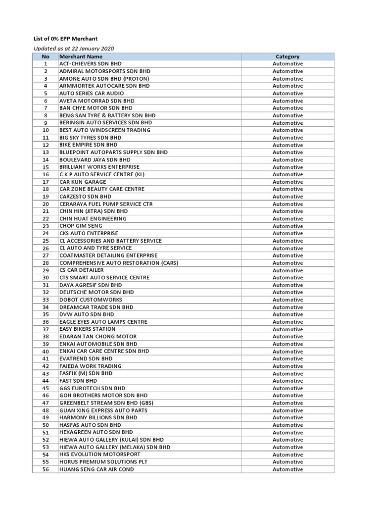 Epp List 22012020 Pdf Pdf Car Vehicles