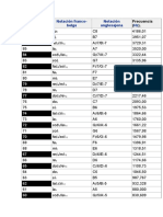 Tabla de notas y frecuencias