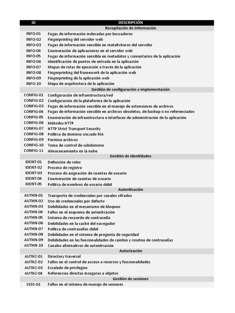 Owasp checklist es pdf autenticaci n protocolo de transferencia