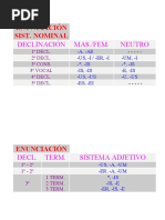 Latin fichas declinaciones.doc