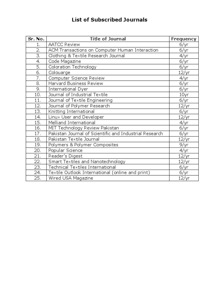 Subscribed Journals List 2023 | PDF