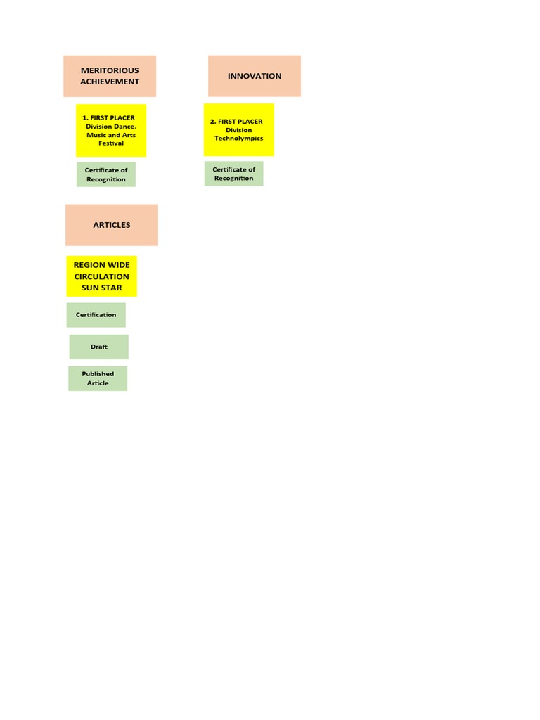 Master Teachers Tabs | PDF | Behavior Modification | Learning