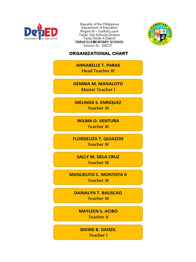 Annabelle T. Paras: Organizational Chart | PDF | History