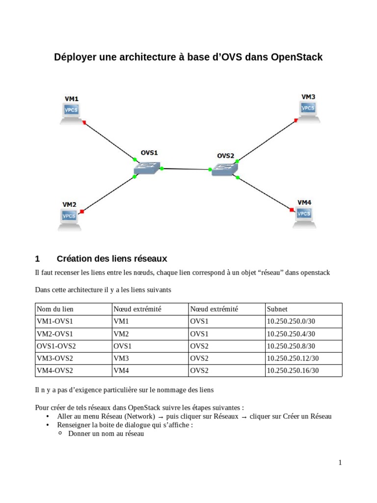 Architecture OVS dans OpenStack | PDF | OpenStack | Protocoles réseau