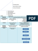 3- BUSINESS CASE