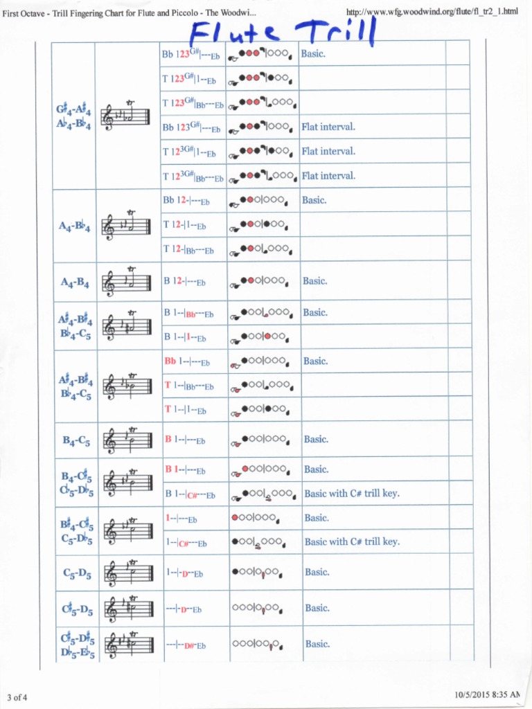 Flute Trill Chart PDF
