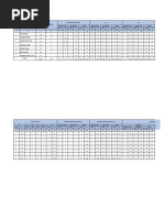 Mix Design Lab Report | PDF | Construction Aggregate | Concrete