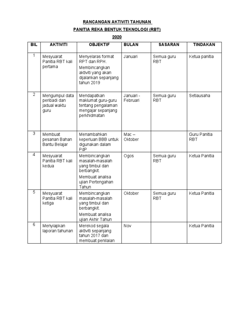 Rancangan Aktiviti Tahunan Panitia Rbt 2020 Pdf