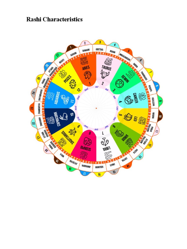 Rashi Characteristics in Vedic Astrology | PDF | Astrological Sign ...