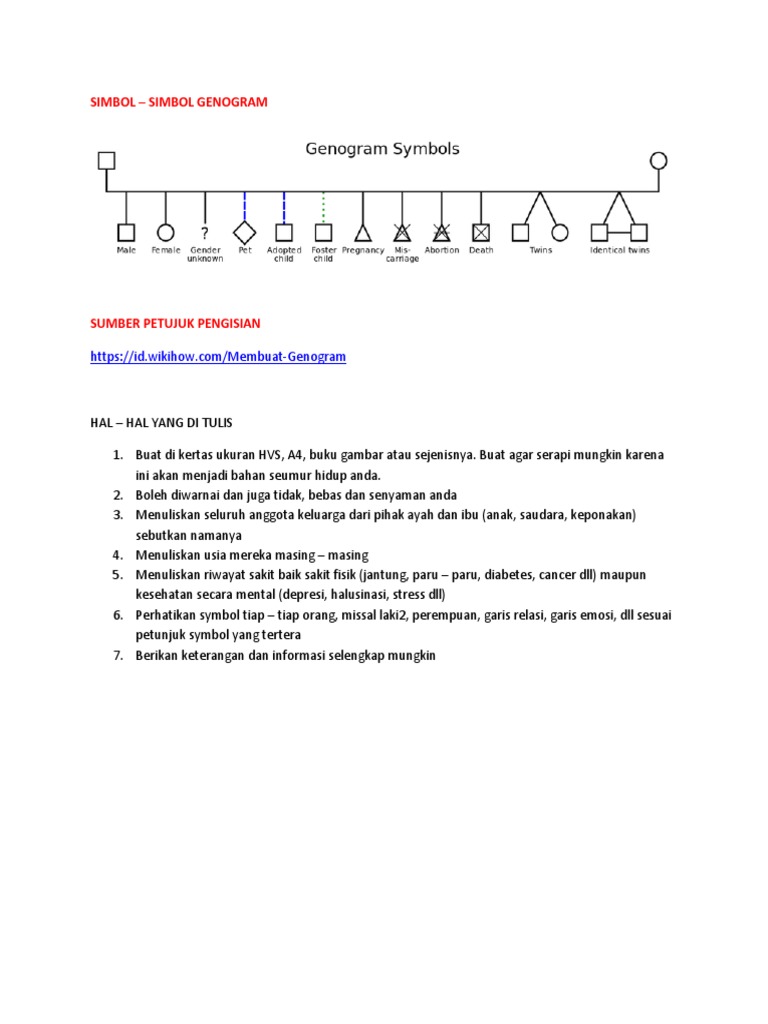 Simbol dan Keterangan Genogram | PDF | Pengembangan Diri