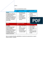 Pratica No. - 1 de Etica Profesional