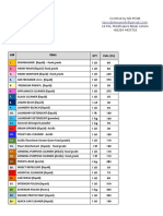 Open Packing Rate List PDF