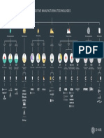 Additive_Manufacturing_Technologies_Poster.pdf