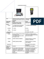 Tabla Comparativa de Calibradores de Presión Patrones