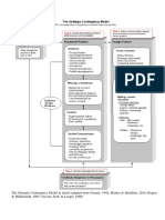The Strategic Contingency Model in Detail PDF