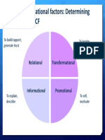 Objectives - CVCF: The SCM - Situational Factors: Determining