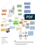 Mapa Mental Estudios Epidemiológicos