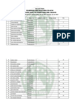 Daftar Peserta Diklat Pelatih Kab Malang PDF