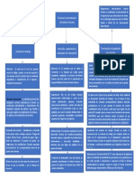 Mapa Conceptual ADMINISTRACION DE RH SENA