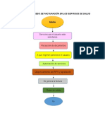 Flujograma Proceso de Facturación en Los Servicios de Salud