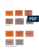 Procedimeitno Bioquimica