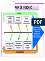 Presentación Sobre Técnica de Espina de Pescado