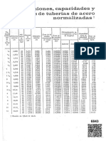 Tablas y Gráficas