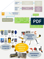 Mapas Conceptual y Mental