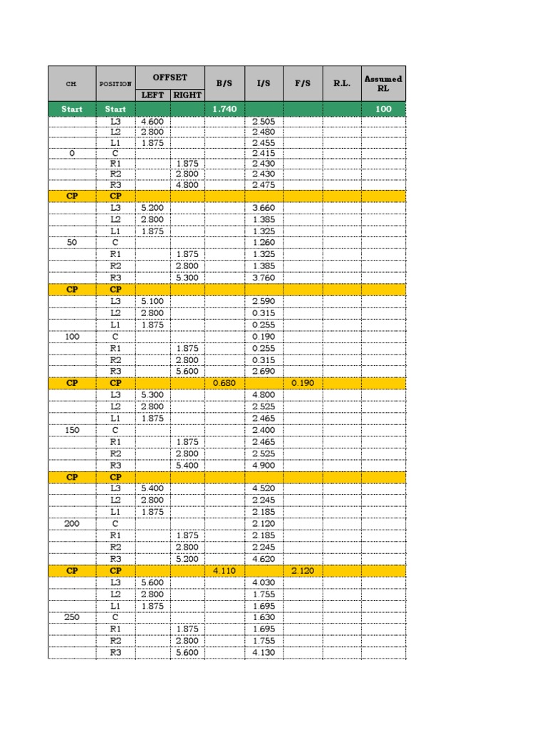 Survey Data and Measurements | PDF