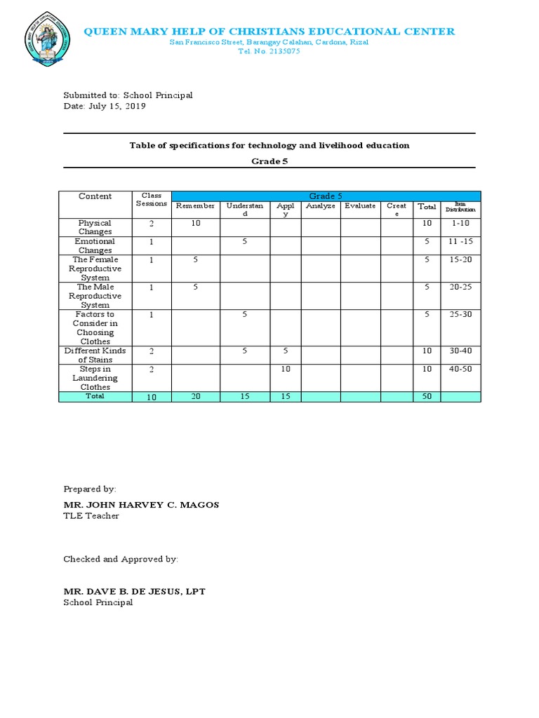 Queen Mary Help of Christians Educational Center Submitted To School Principal Date July 15