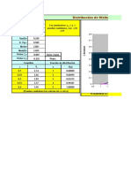 Distribución de Weibull para