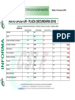 RATIO OPOSITOR-PLAZA SECUNDARIA AMPLIADA  2018